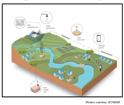 Saving Lives Across Borders: Community-Based Flood Early Warning Systems